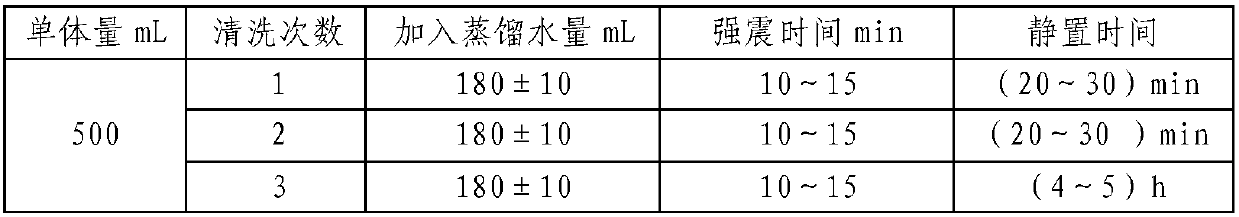 Acrylate coating and preparation method thereof