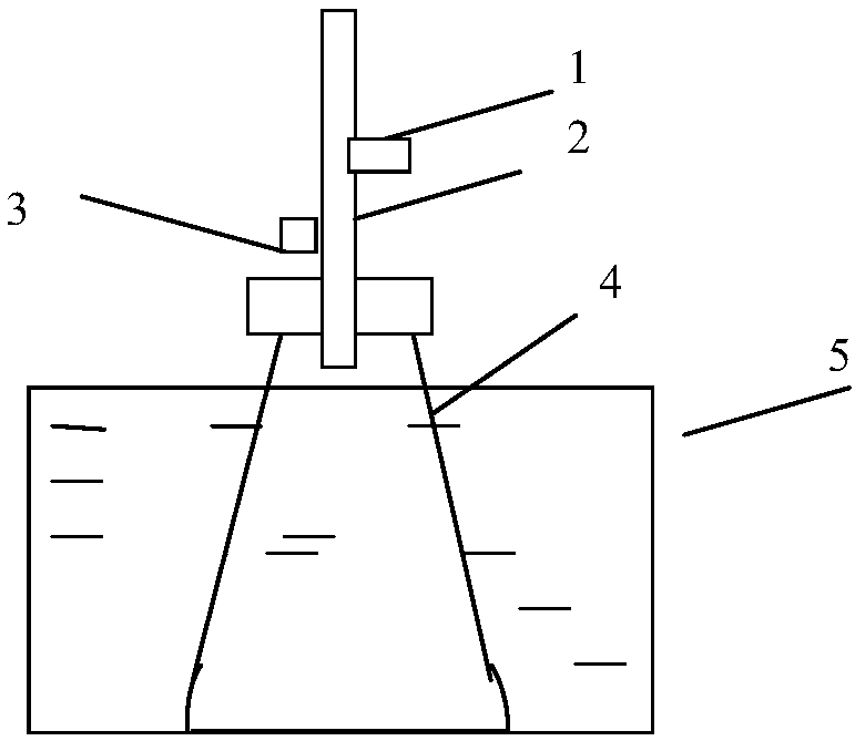 Acrylate coating and preparation method thereof