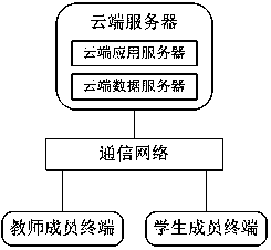 Network examination system and method based on mobile terminal