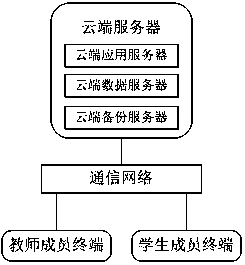 Network examination system and method based on mobile terminal