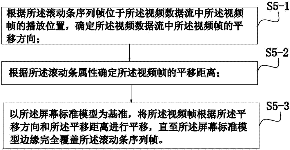 Method and system for adjusting screen display image and hiding preview scroll bar