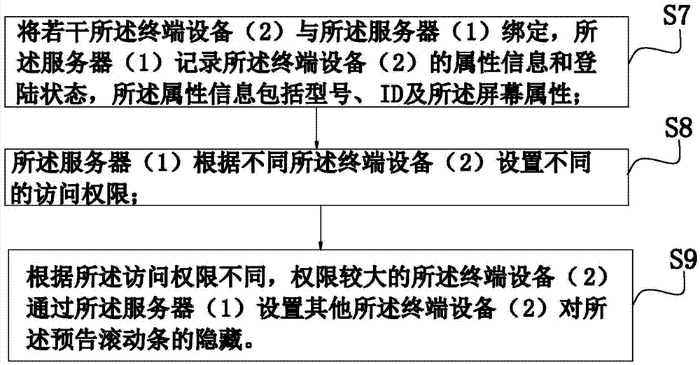 Method and system for adjusting screen display image and hiding preview scroll bar