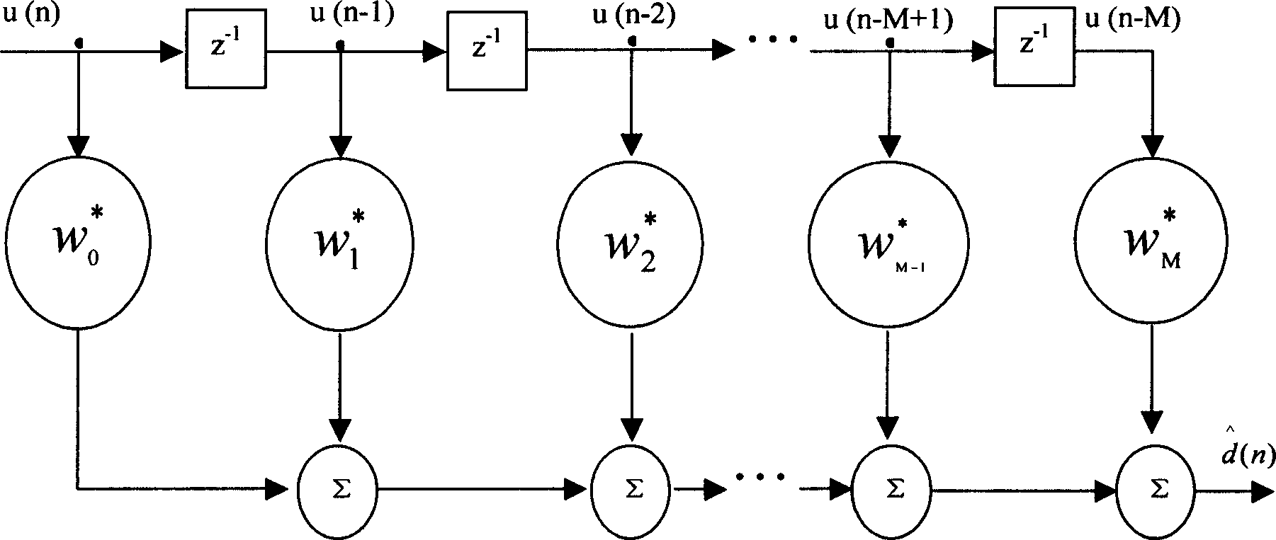 Non-refrigeration infrared focus plane non-uniform correcting algorithm basedon Wiener filter theory