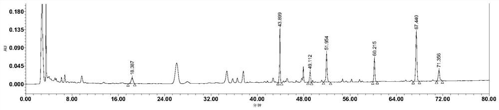 A method for simultaneously detecting the contents of seven components in Liwei capsules