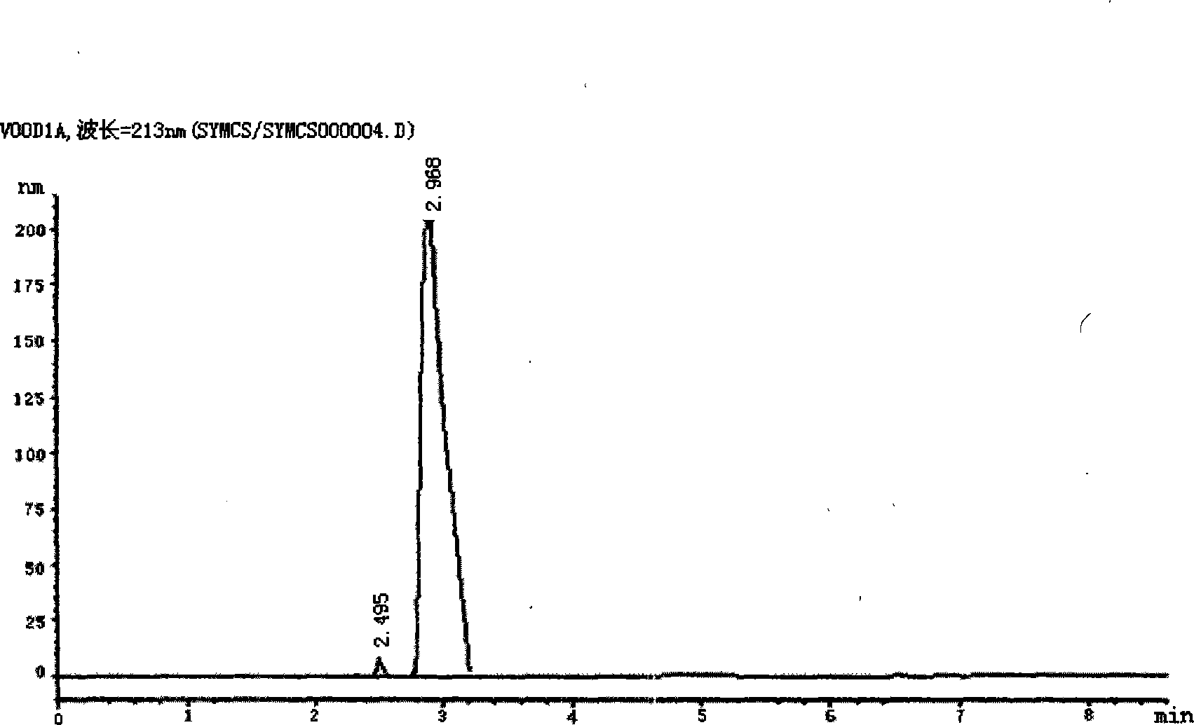 Method for extracting high-pure shikimic acid from scarlet octagonal fruit