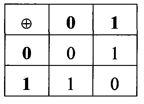 Method for visual cryptography and counterfeit prevention of patterns