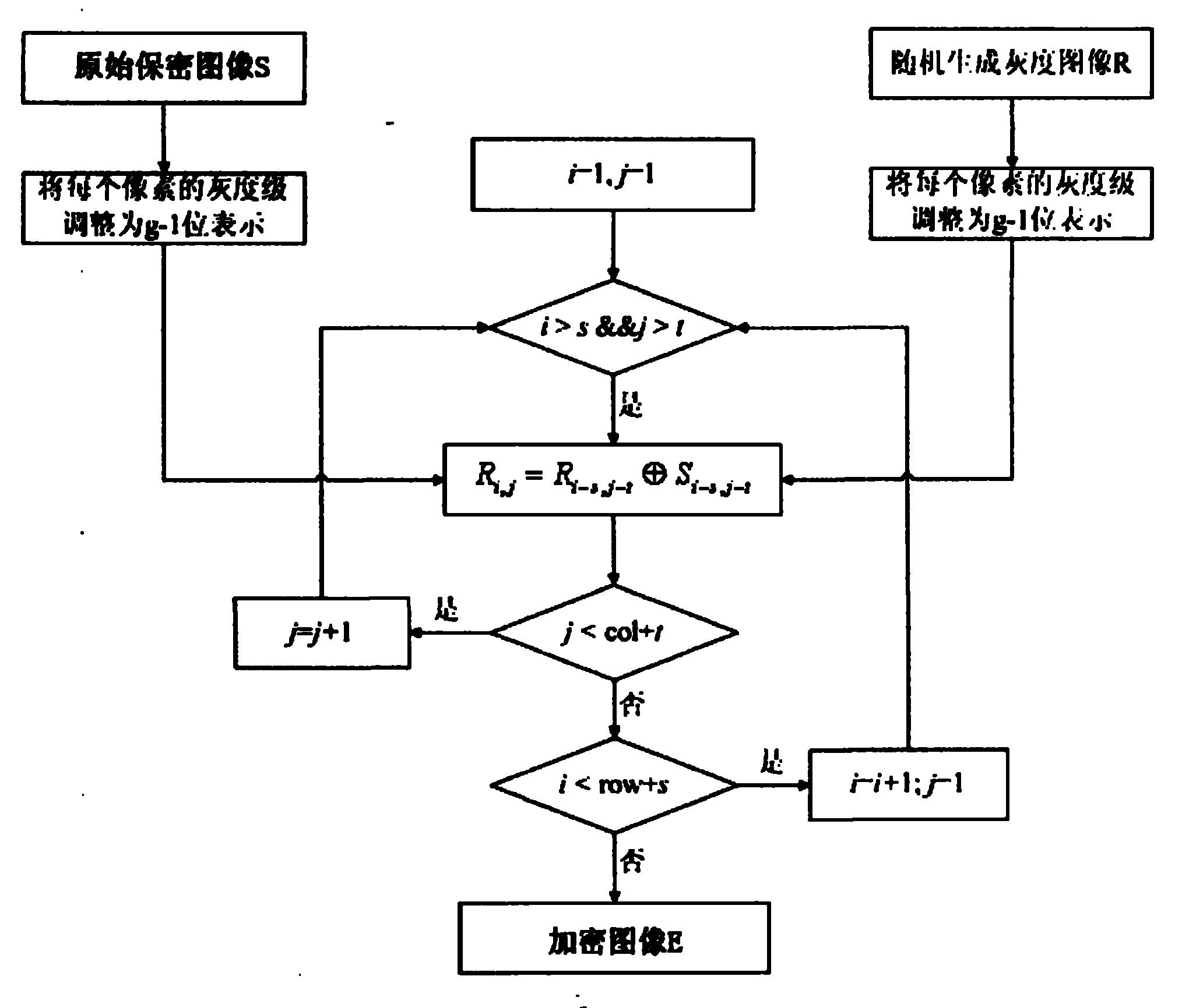 Method for visual cryptography and counterfeit prevention of patterns