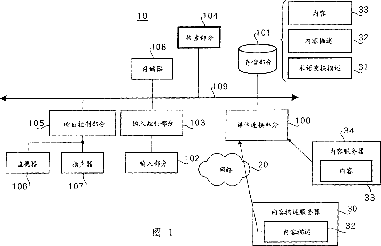 Content retrieval equipment and method