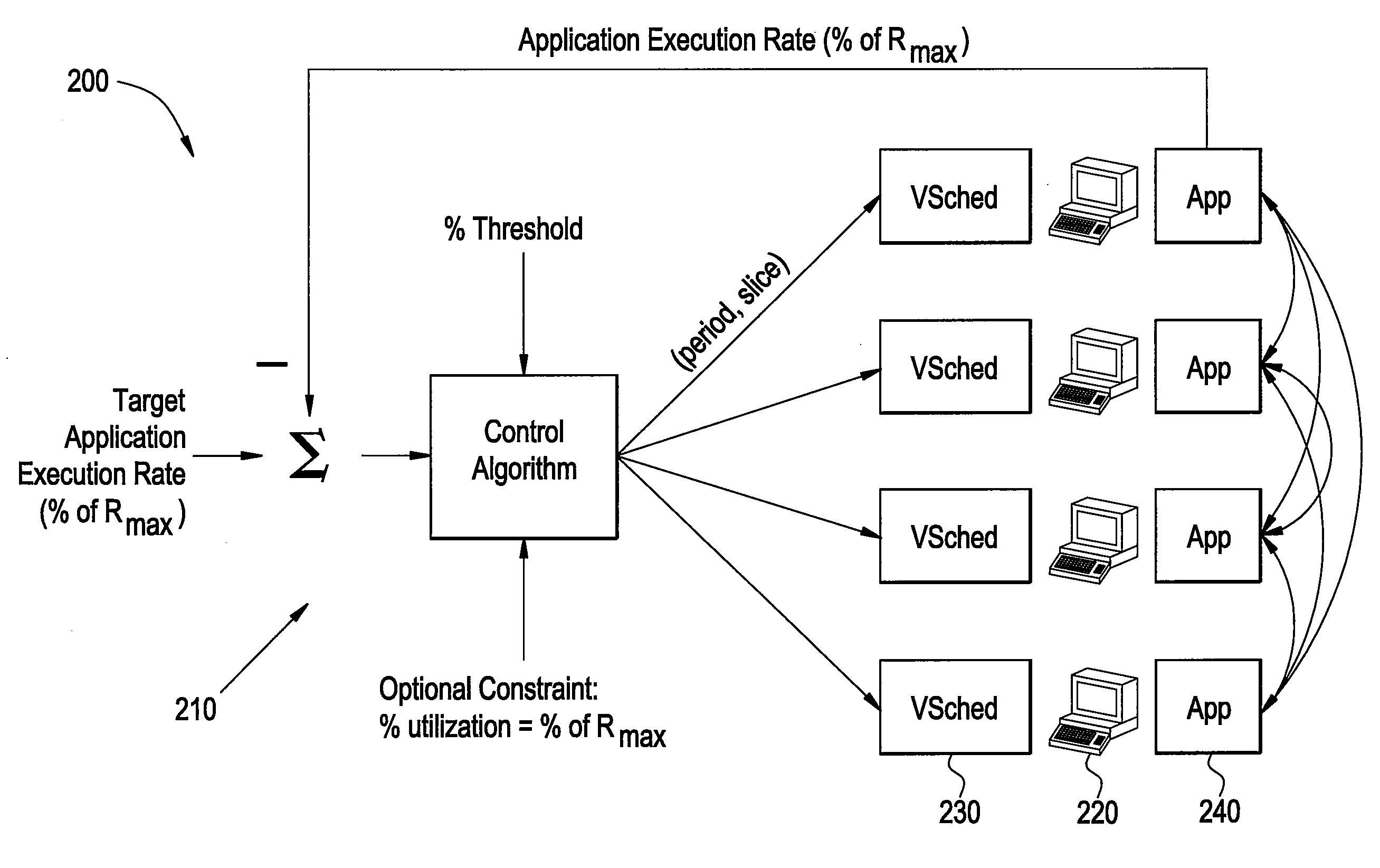 Methods and systems for time-sharing parallel applications with performance isolation and control through performance-targeted feedback-controlled real-time scheduling