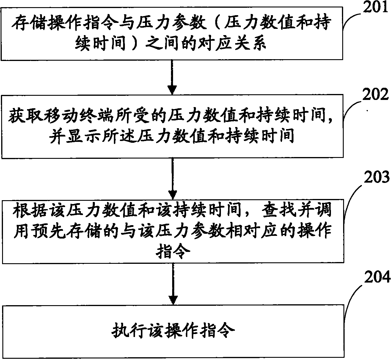 Method for operating user interface and mobile terminal