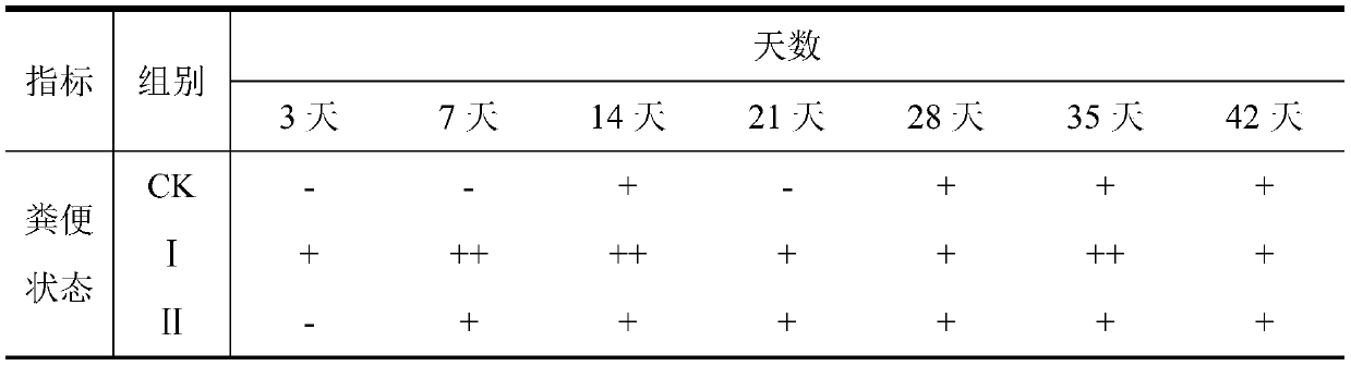 A compound probiotic agent for improving goose intestinal function and preparation method thereof