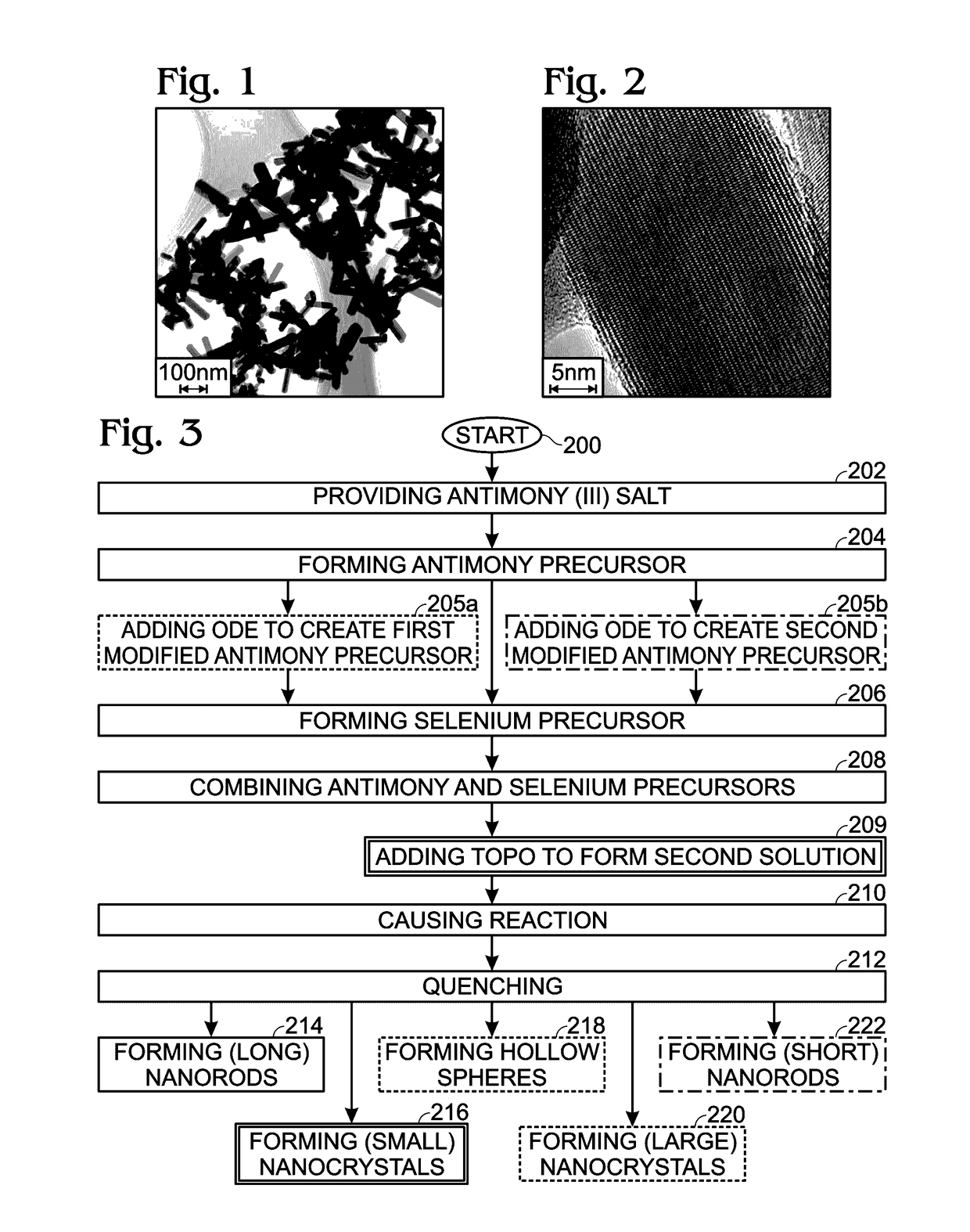 Synthesis Method for Controlling Antimony Selenide Nanostructure Shapes