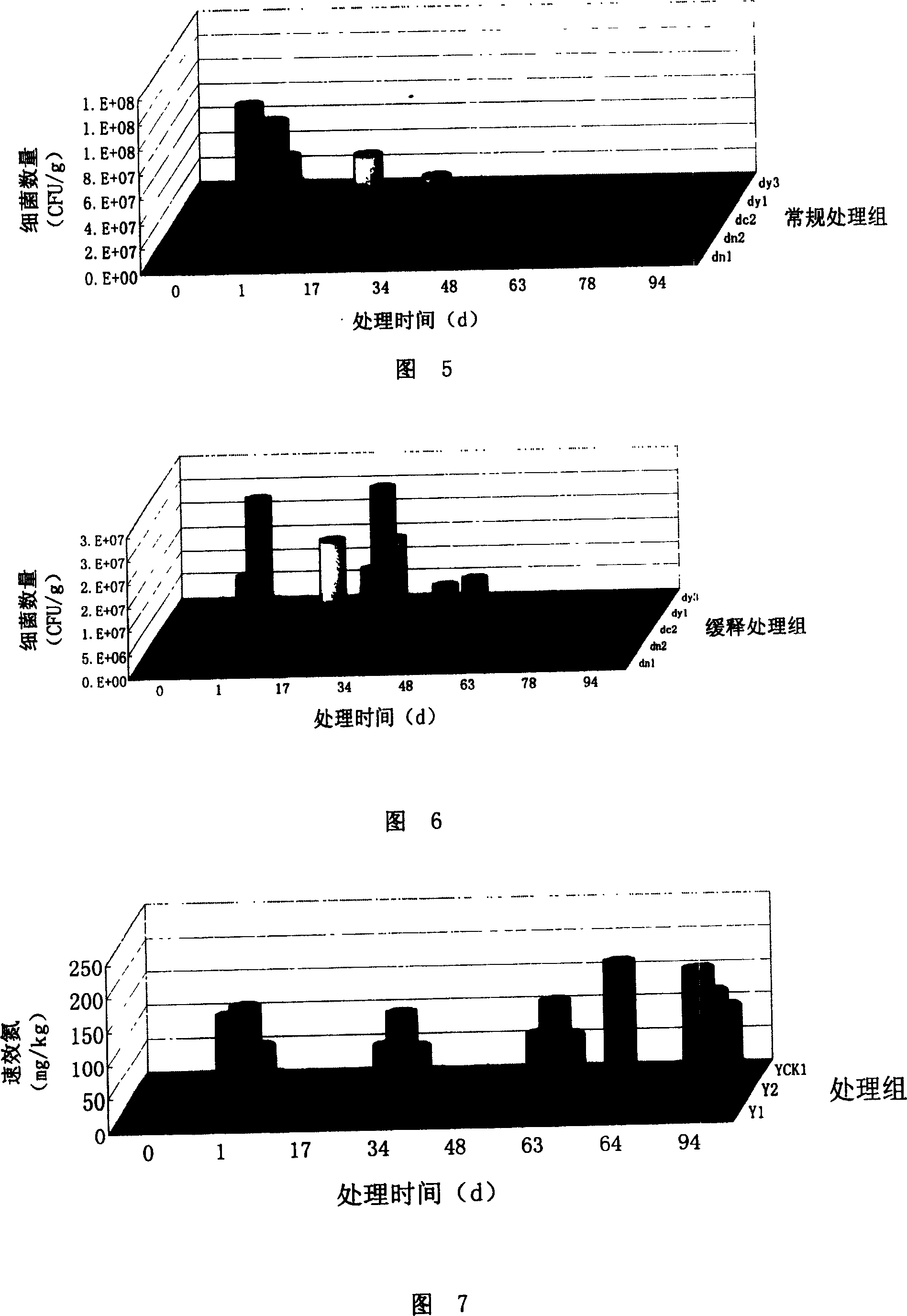 Method of treating oil contaminated soil and its special bacterin group