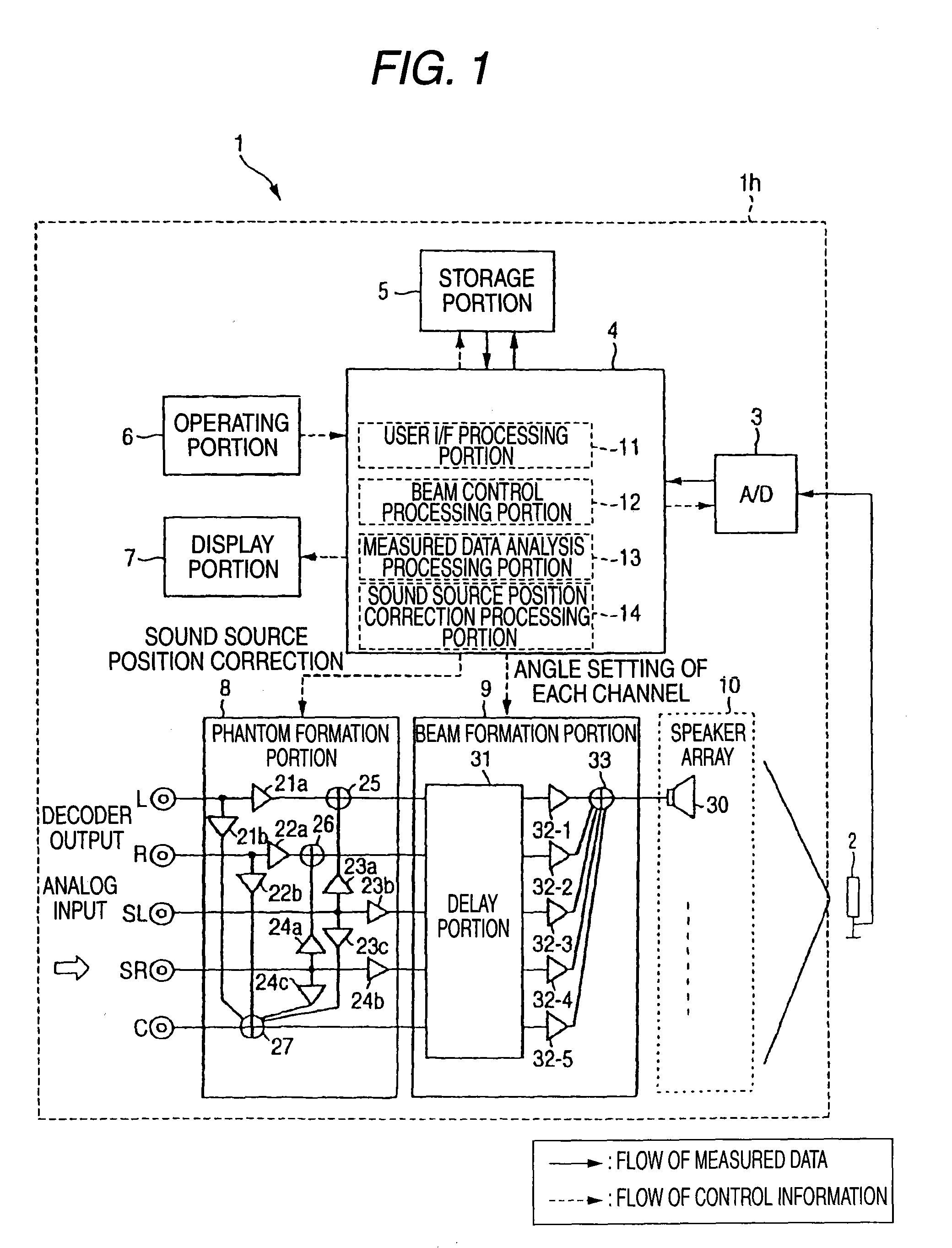 Speaker Array Apparatus and Method for Setting Audio Beams of Speaker Array Apparatus