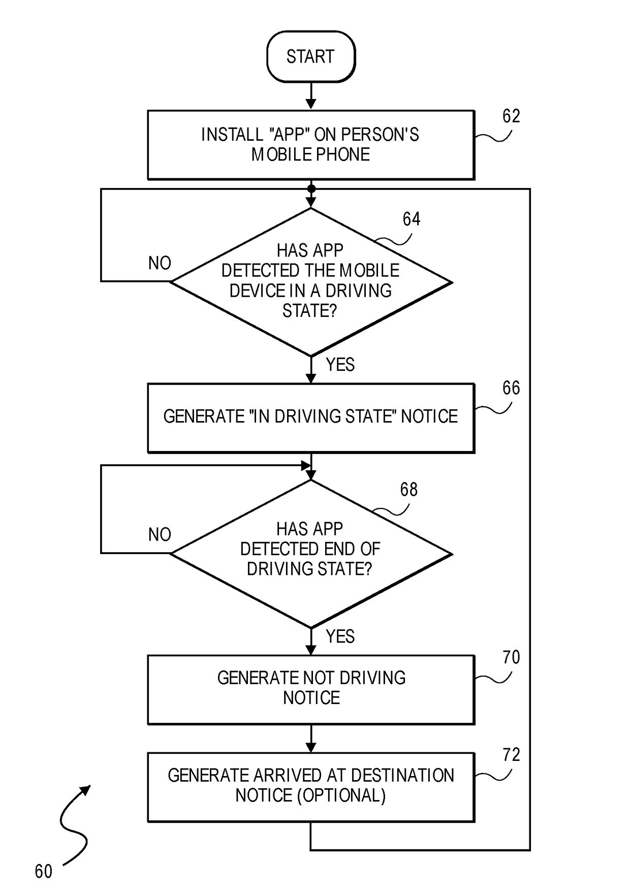 System and method for generating driver status and destination arrival push notifications for reducing distracted driving and increasing driver safety