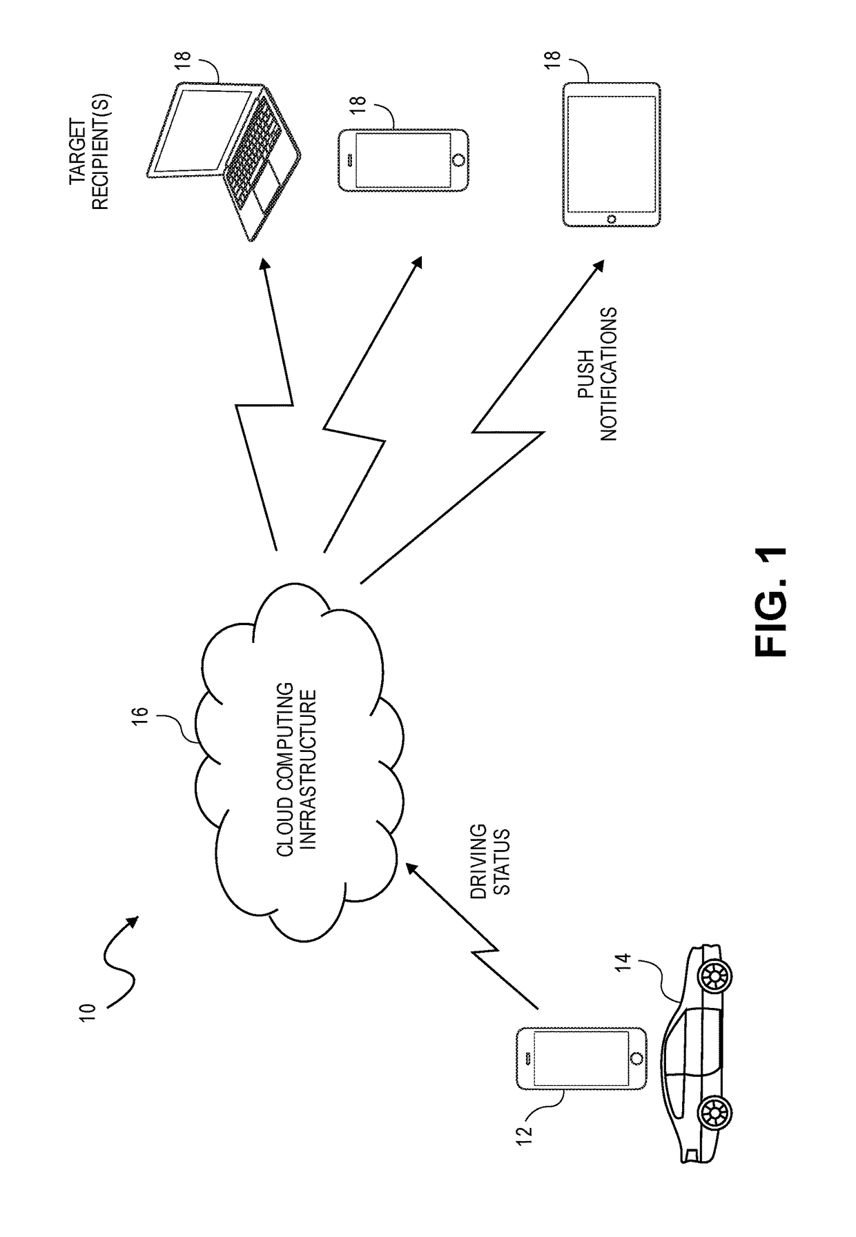 System and method for generating driver status and destination arrival push notifications for reducing distracted driving and increasing driver safety