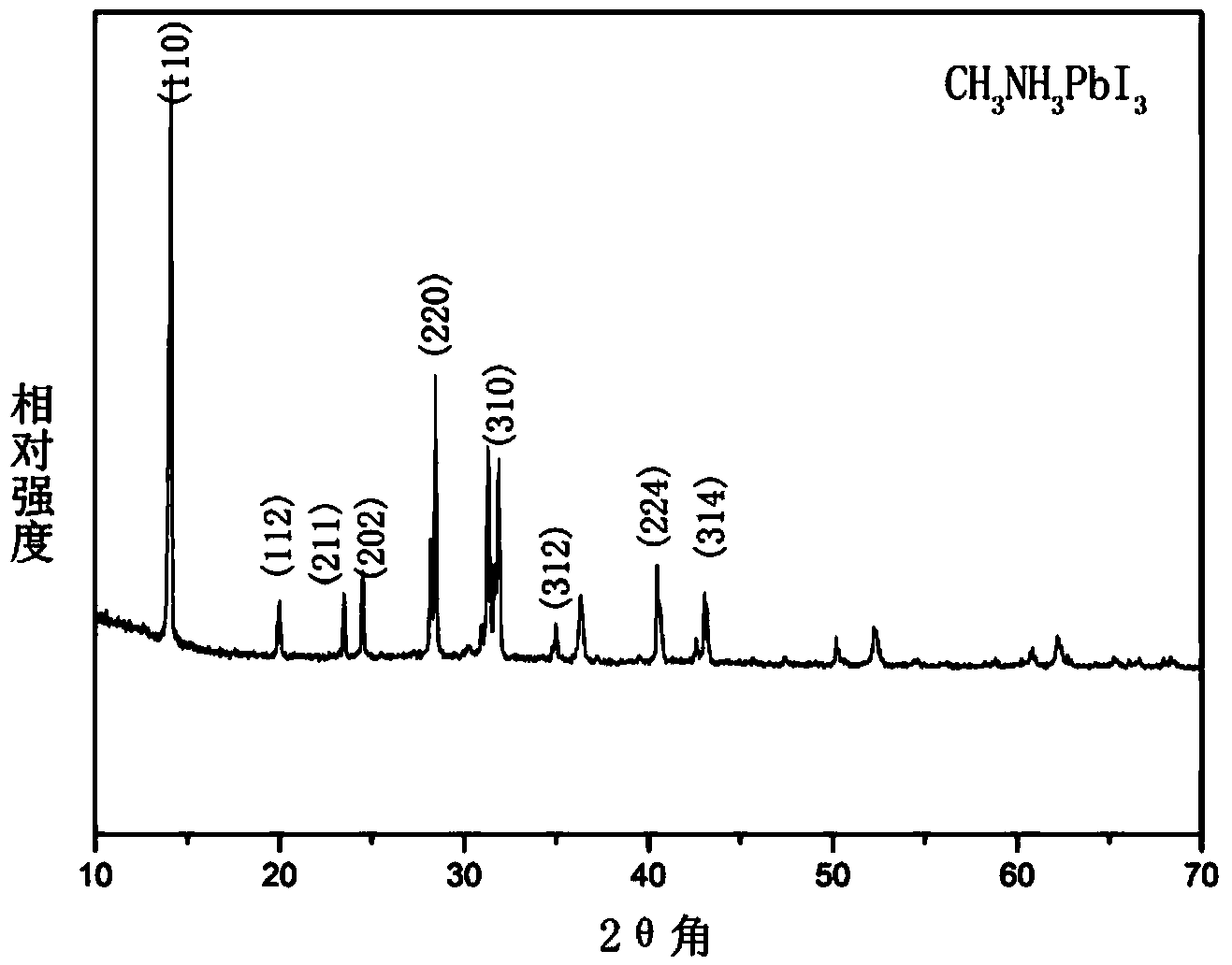 Chemical method for in-situ large-area controlled synthesis of perovskite type CH3NH3PBI3 membrane material based on lead simple-substance membrane