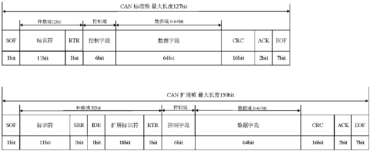 Vehicle-mounted CAN bus network abnormity detection method and system