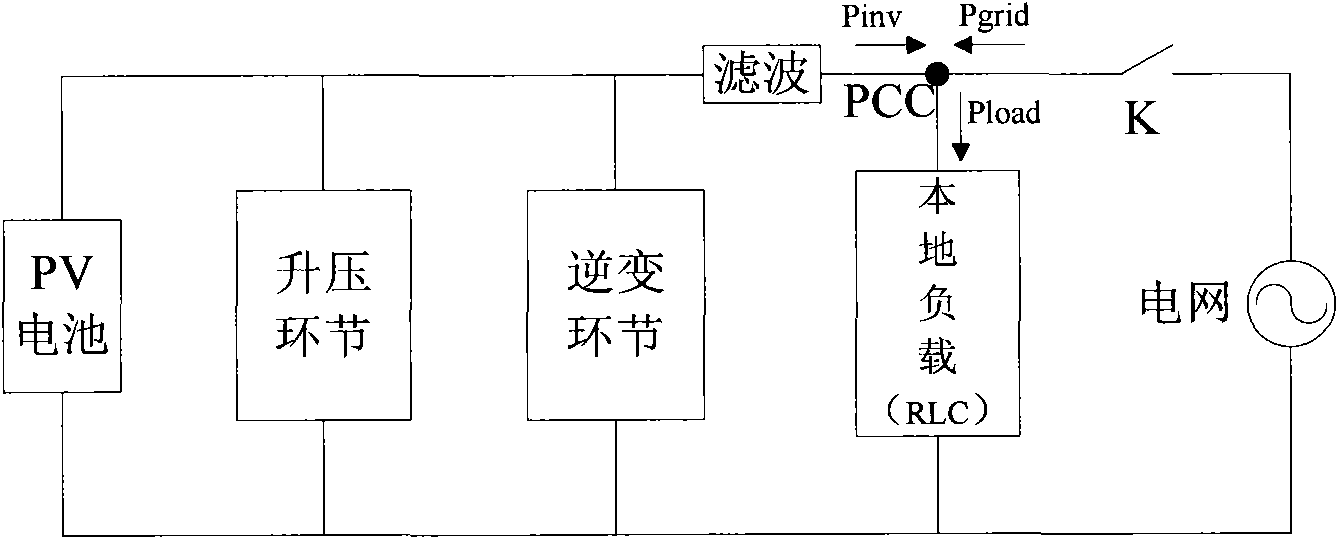 Method for detecting islanding by frequency deviation applying pulse current interference