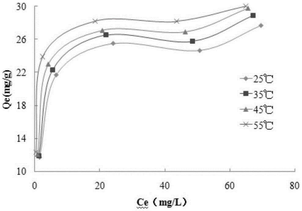 Method for enriching micro sliver irons by utilizing melamine modified urea resin