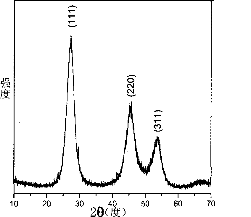 Coordination template for ZnS or ZnSe nanometer crystal preparation and hydrothermal preparation method thereof