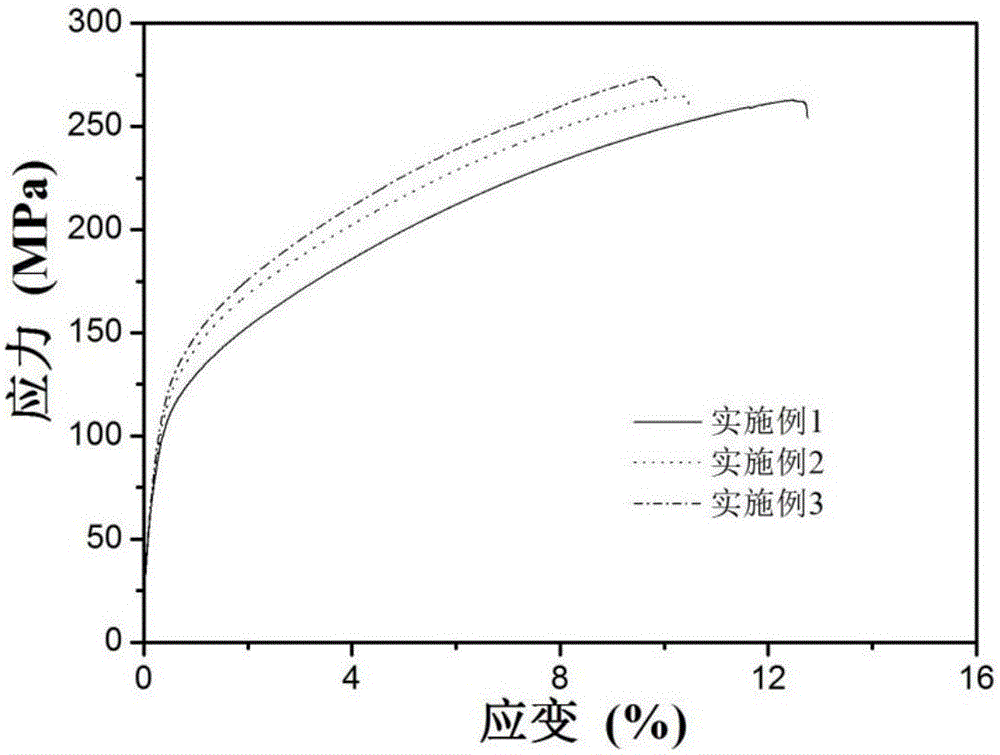 High-strength and high-toughness cast magnesium alloy and preparation method thereof