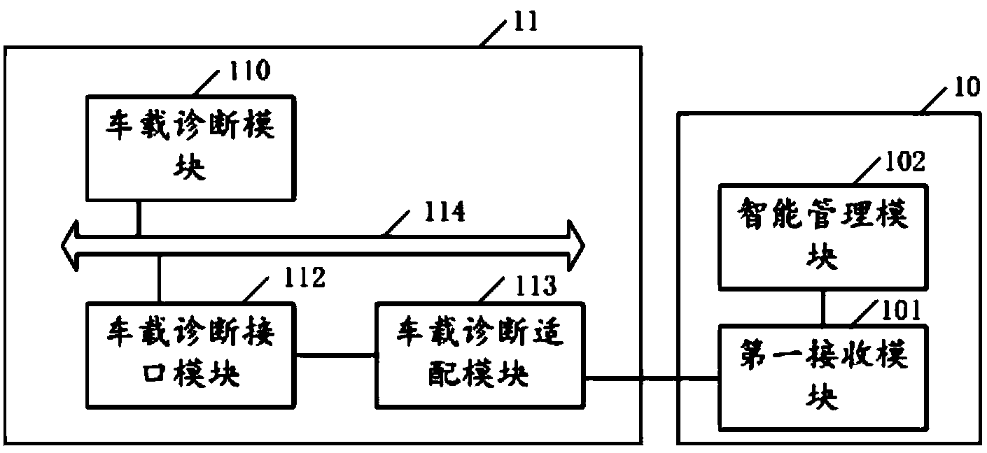 Automobile intelligent management system and method based on mobile terminal and the mobile terminal