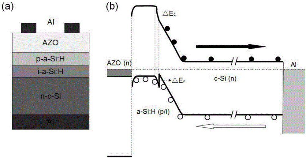 Gold nanoparticle surface plasmon polariton-based crystalline silicon heterojunction with intrinsic thin-layer (HIT) solar cell