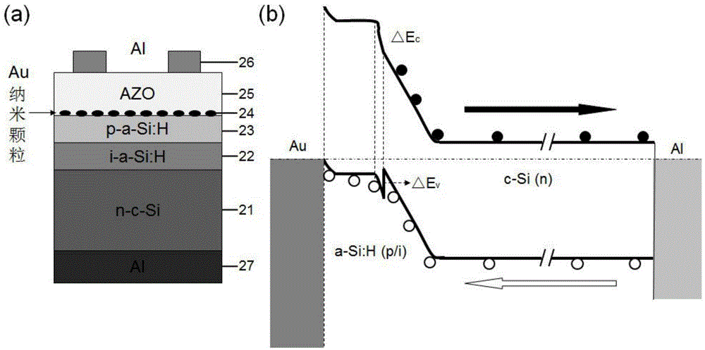 Gold nanoparticle surface plasmon polariton-based crystalline silicon heterojunction with intrinsic thin-layer (HIT) solar cell