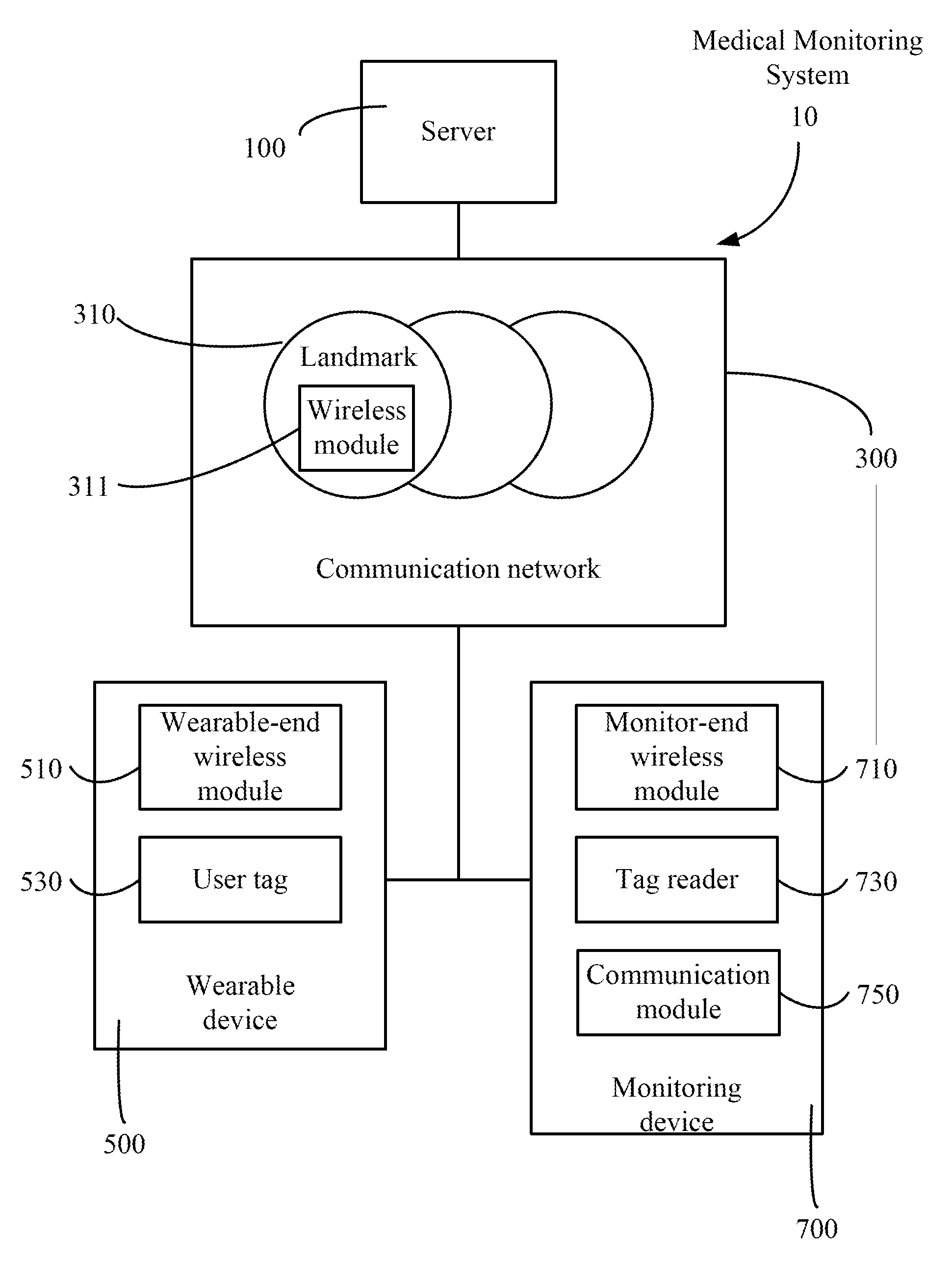 System and device for medical monitoring