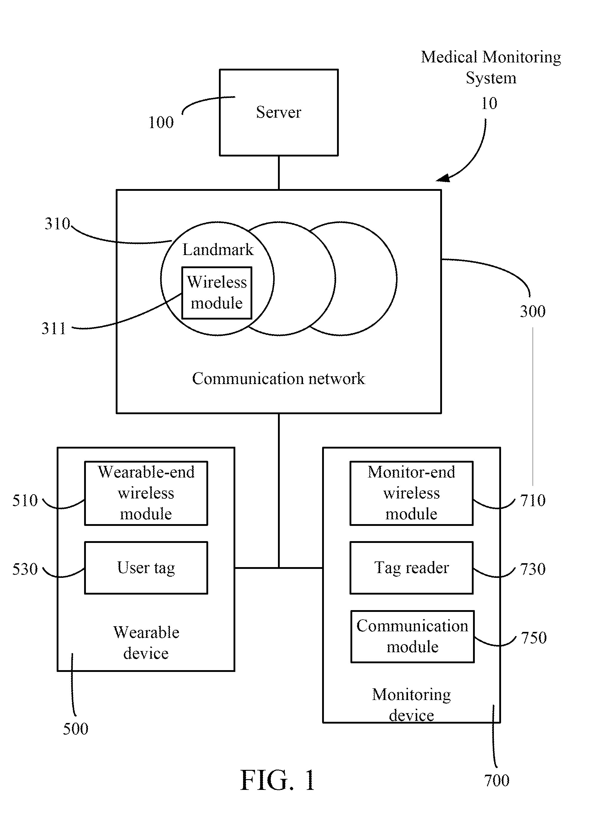 System and device for medical monitoring