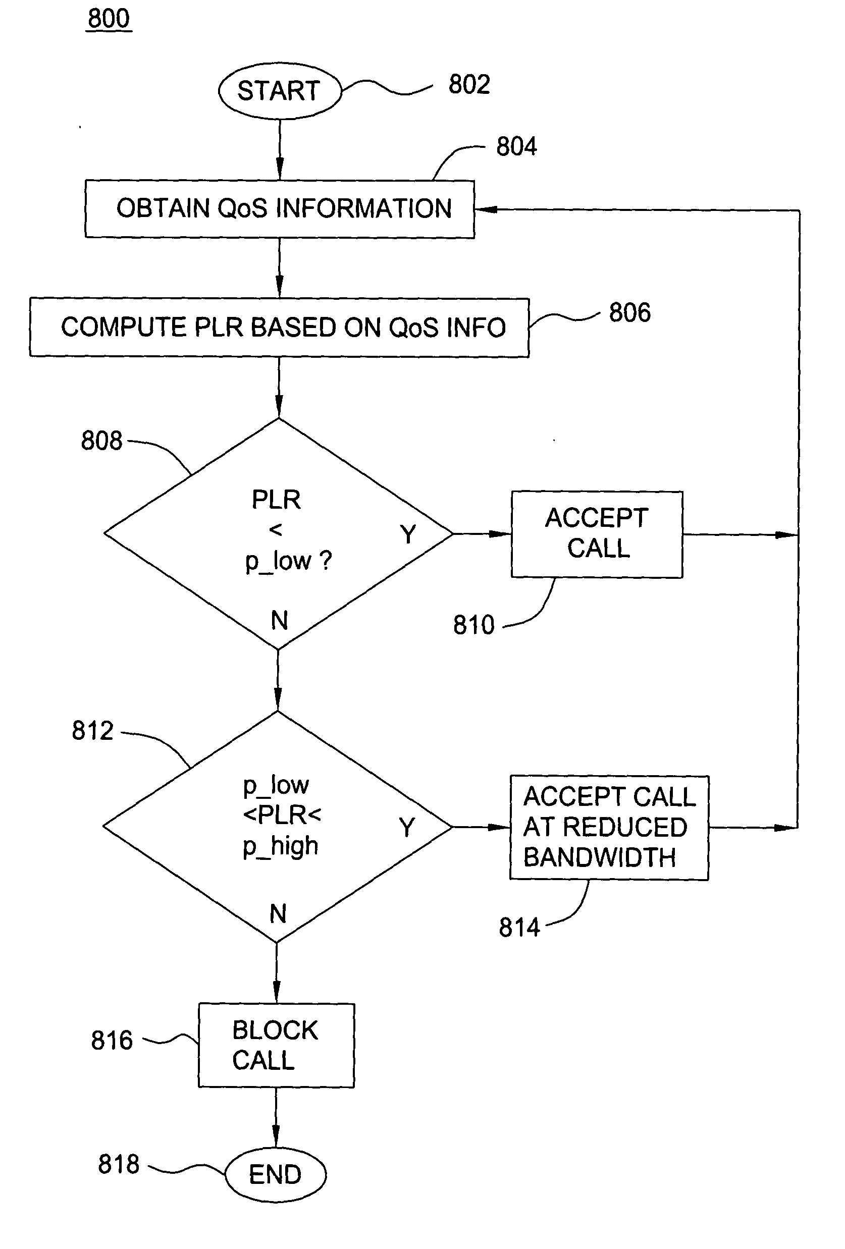 Method and apparatus for management of voice-over IP communications