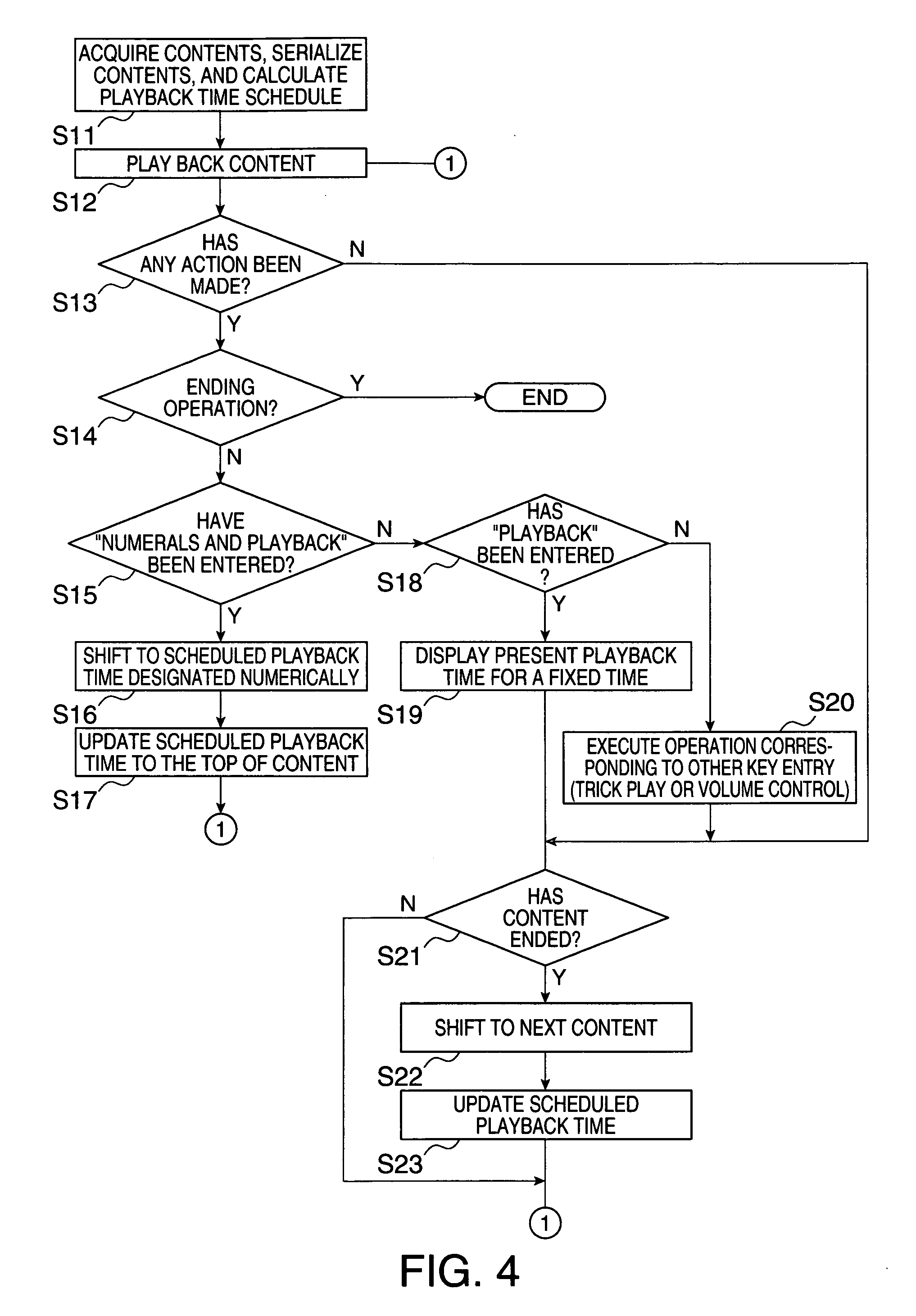 Content playback unit and electronic device