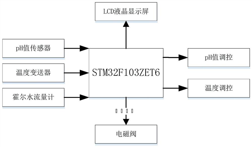 Multi-station copepod zooplankton culture device and culture method thereof