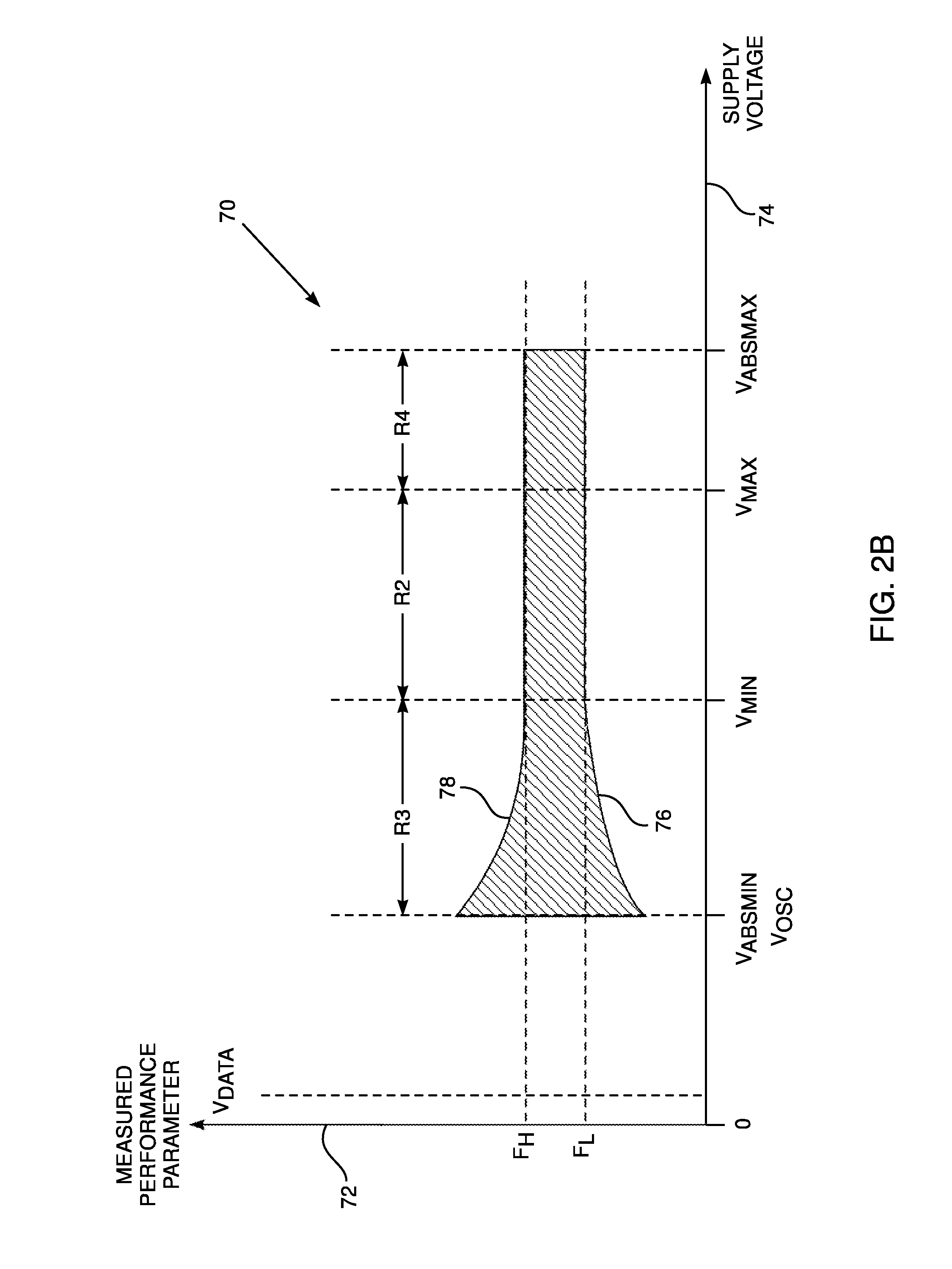 Weak power supply operation and control