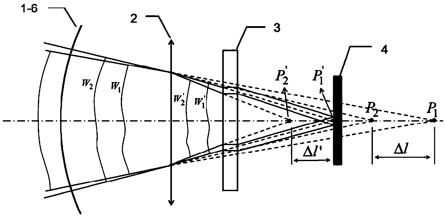 Lens focal length measuring device and method based on Fizeau interferomenter