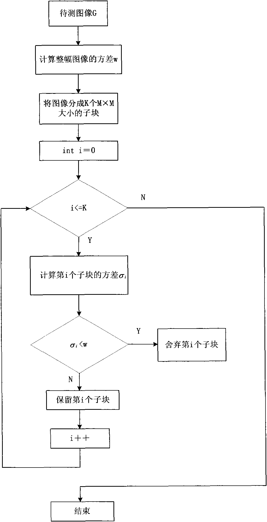Computer generated image passive detection method based on fractal dimension