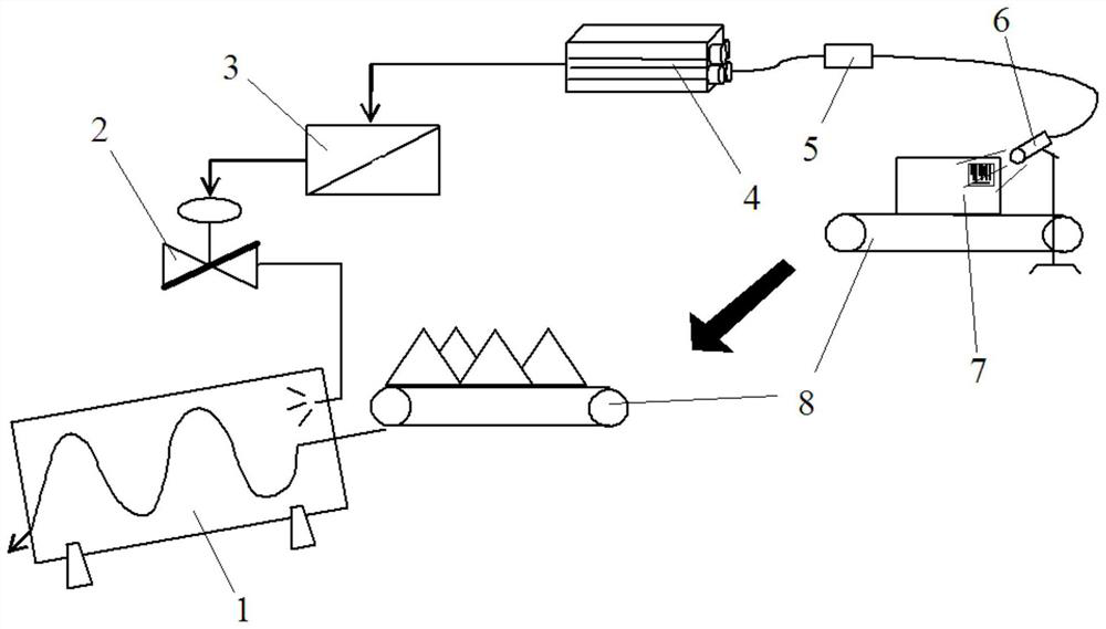 Loosening and moisture regaining water adding amount self-adaptive control system based on incoming material difference