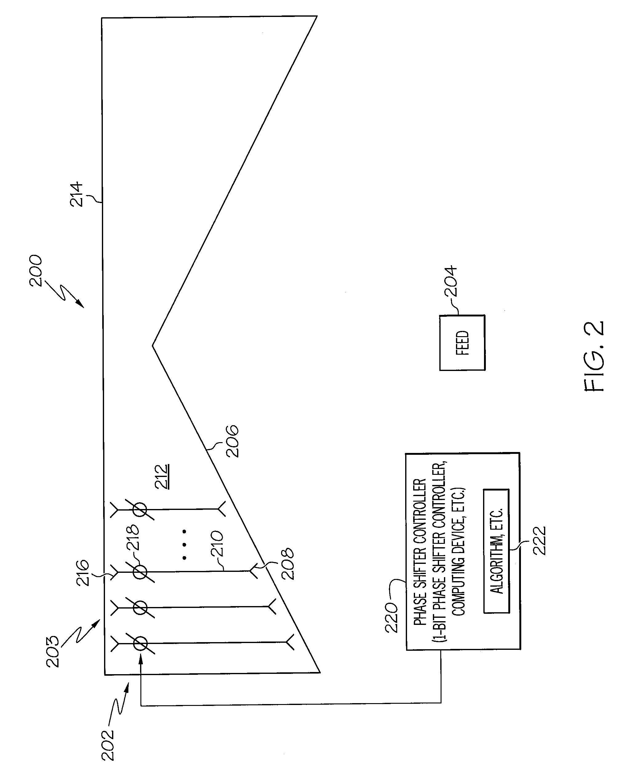 Antenna array including a phase shifter array controller and algorithm for steering the array