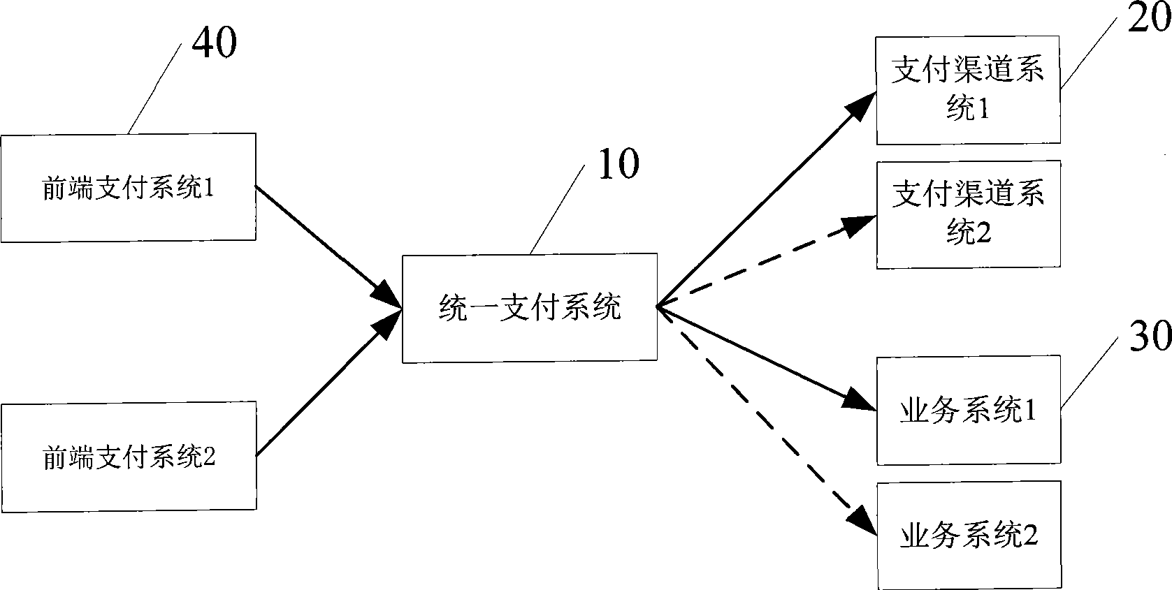 Transaction system and method