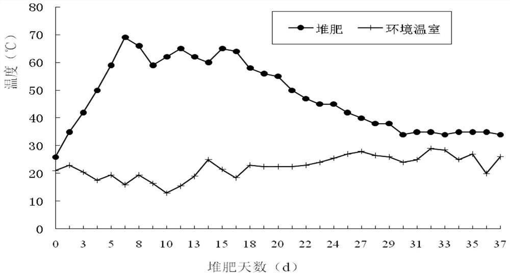 A kind of tree peony organic granular slow-release fertilizer for oil and preparation method thereof