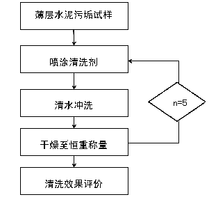 Thin-layer cement scale chemical cleaning agent mainly composed of hydroxyacetic acid