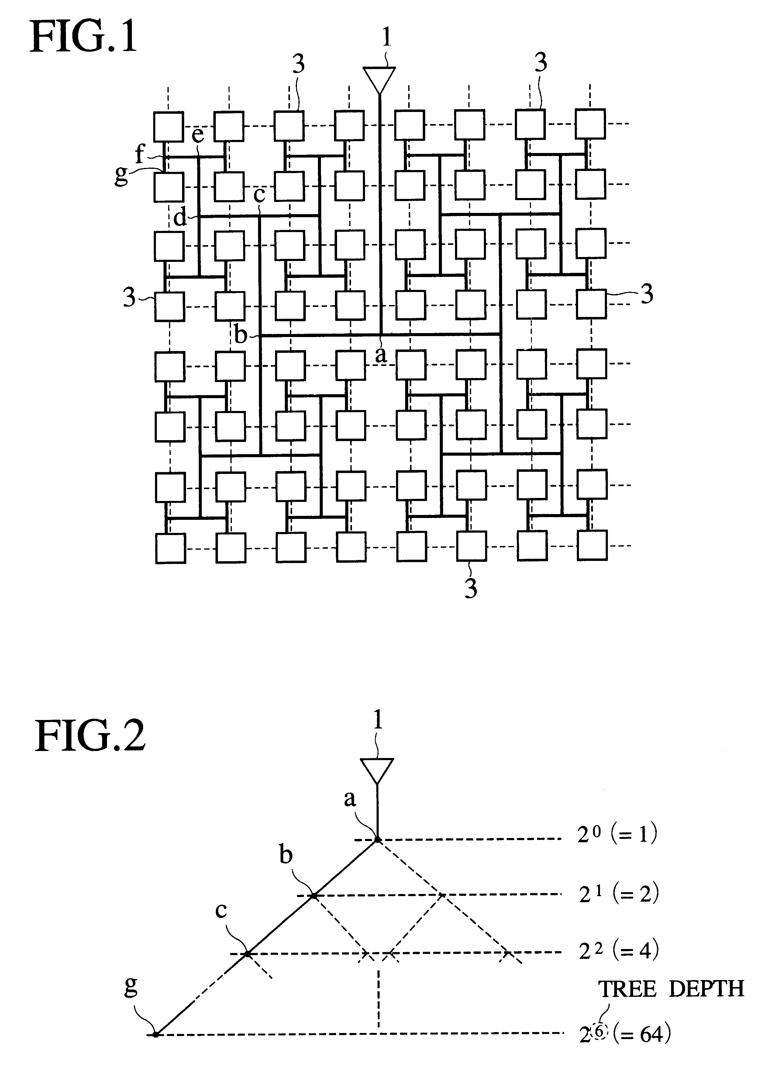 Method and apparatus for the optimization of a tree depth for clock distribution in semiconductor integrated circuits