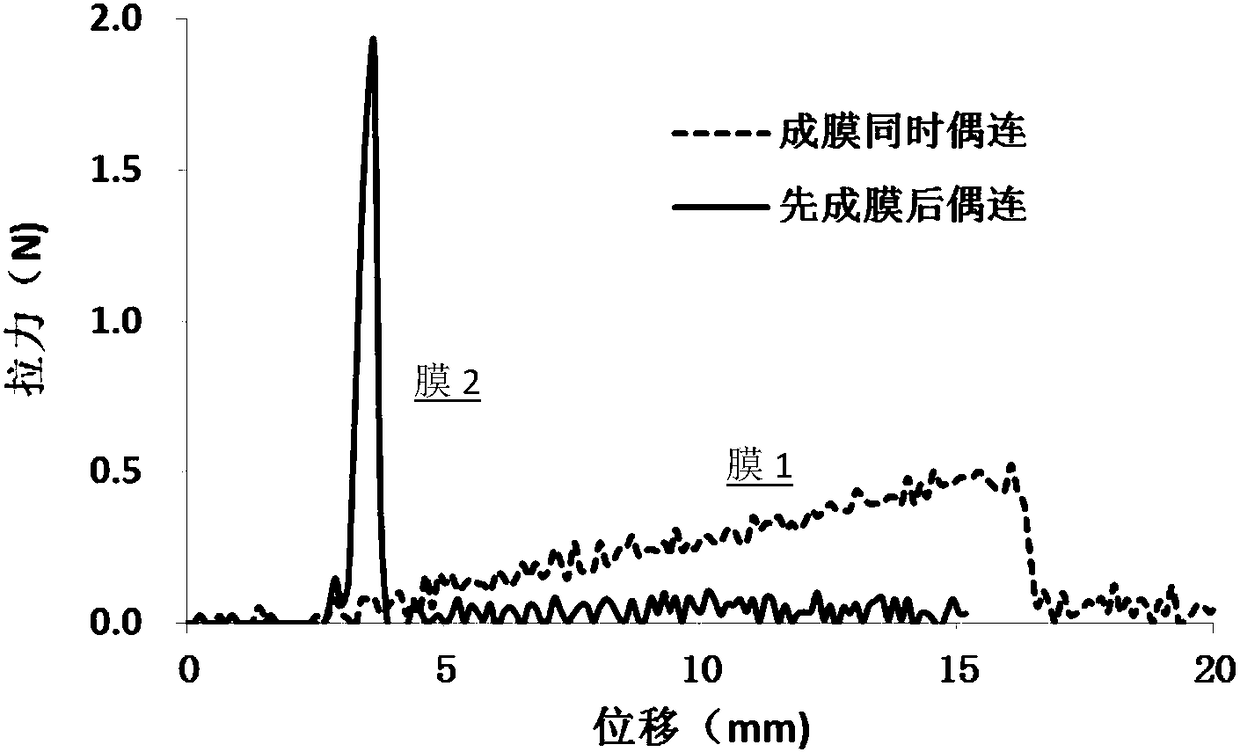 Biodegradable film, preparation method and application thereof