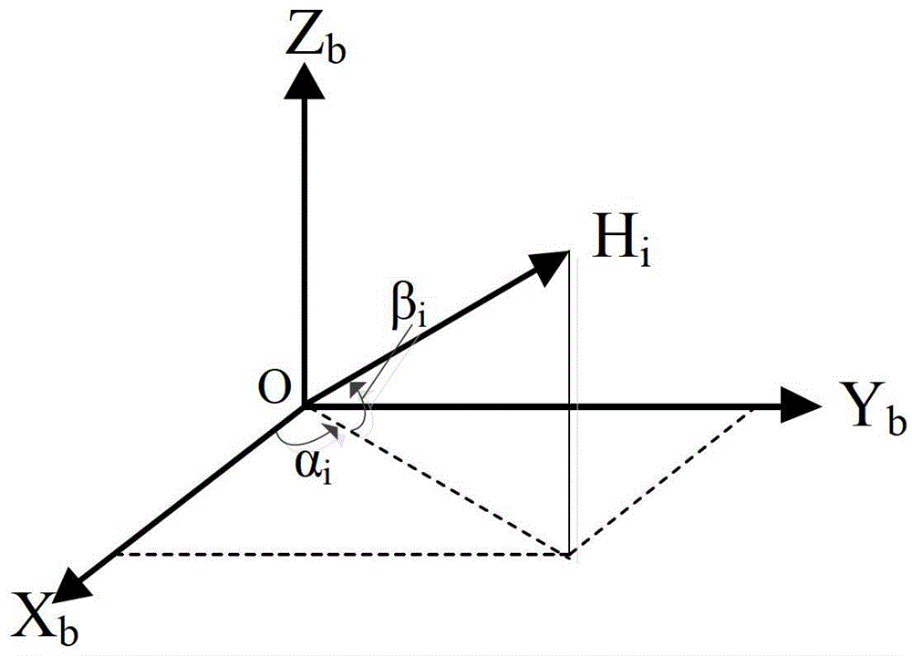 A Fast Calibration Method for Oblique Redundant Strapdown Inertial Navigation System