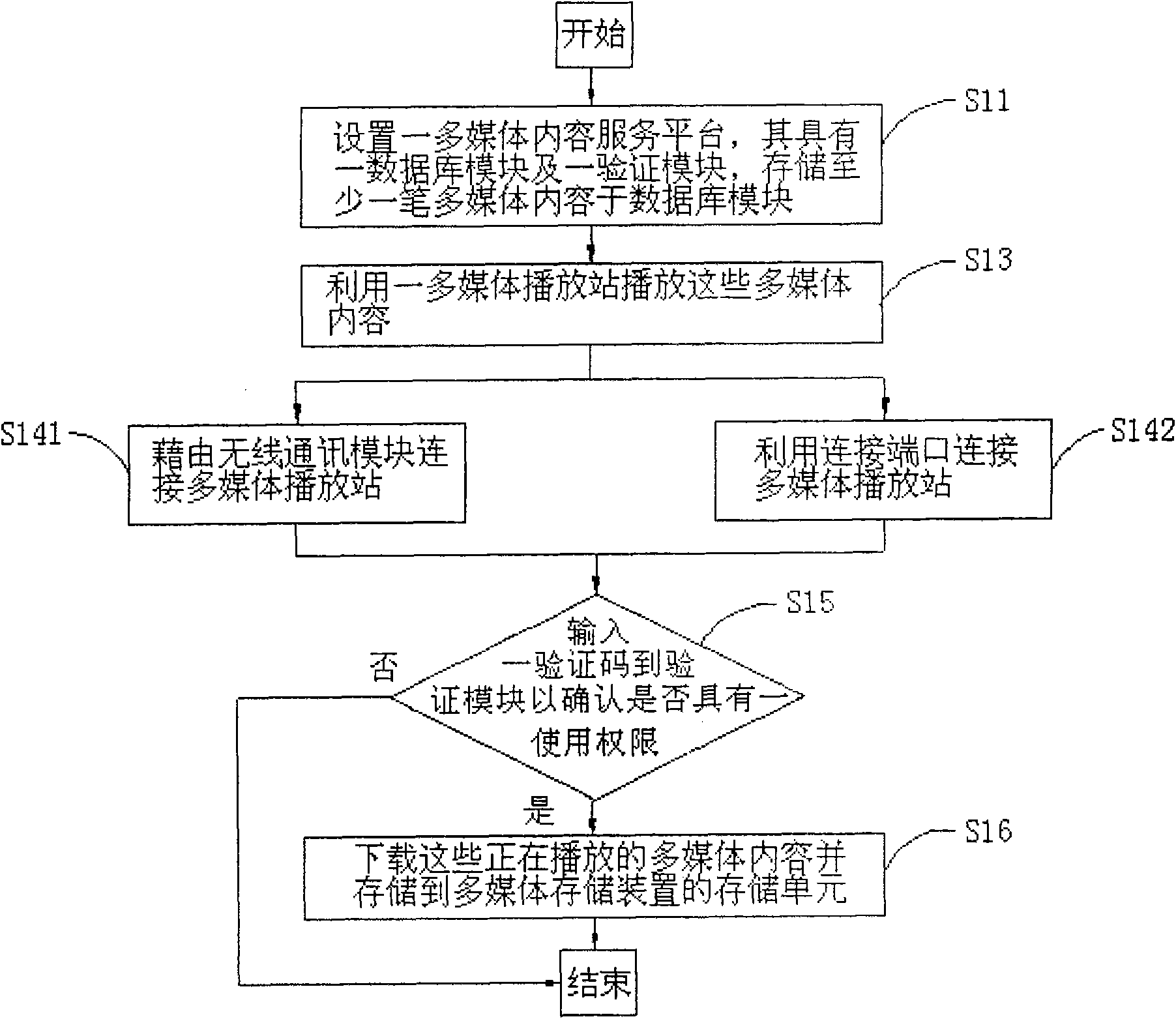 Method for downloading media contents and system thereof