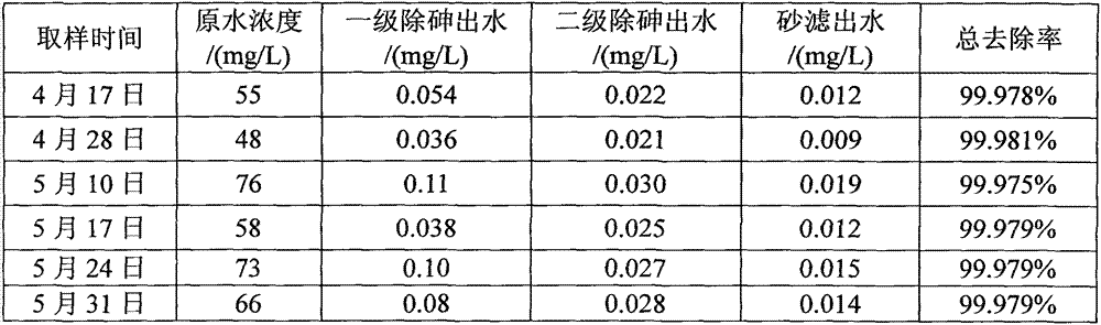 Arsenic-removing device and method for gallium arsenide wafer production and processing waste water