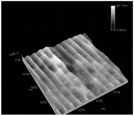 Method for making silicon micro-nano structure array based on ultrasonic standing wave field