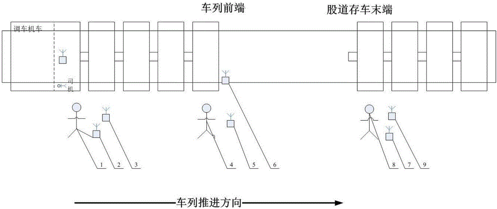 Train guiding device and method for train set propelling operation in peak tail flat shunting