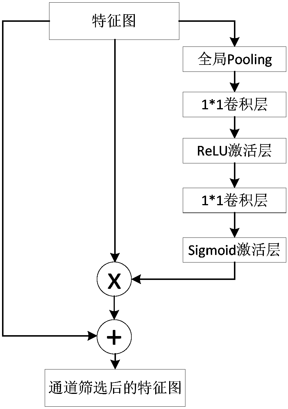 Cervical biopsy area identification method and device based on channel information multimodal network